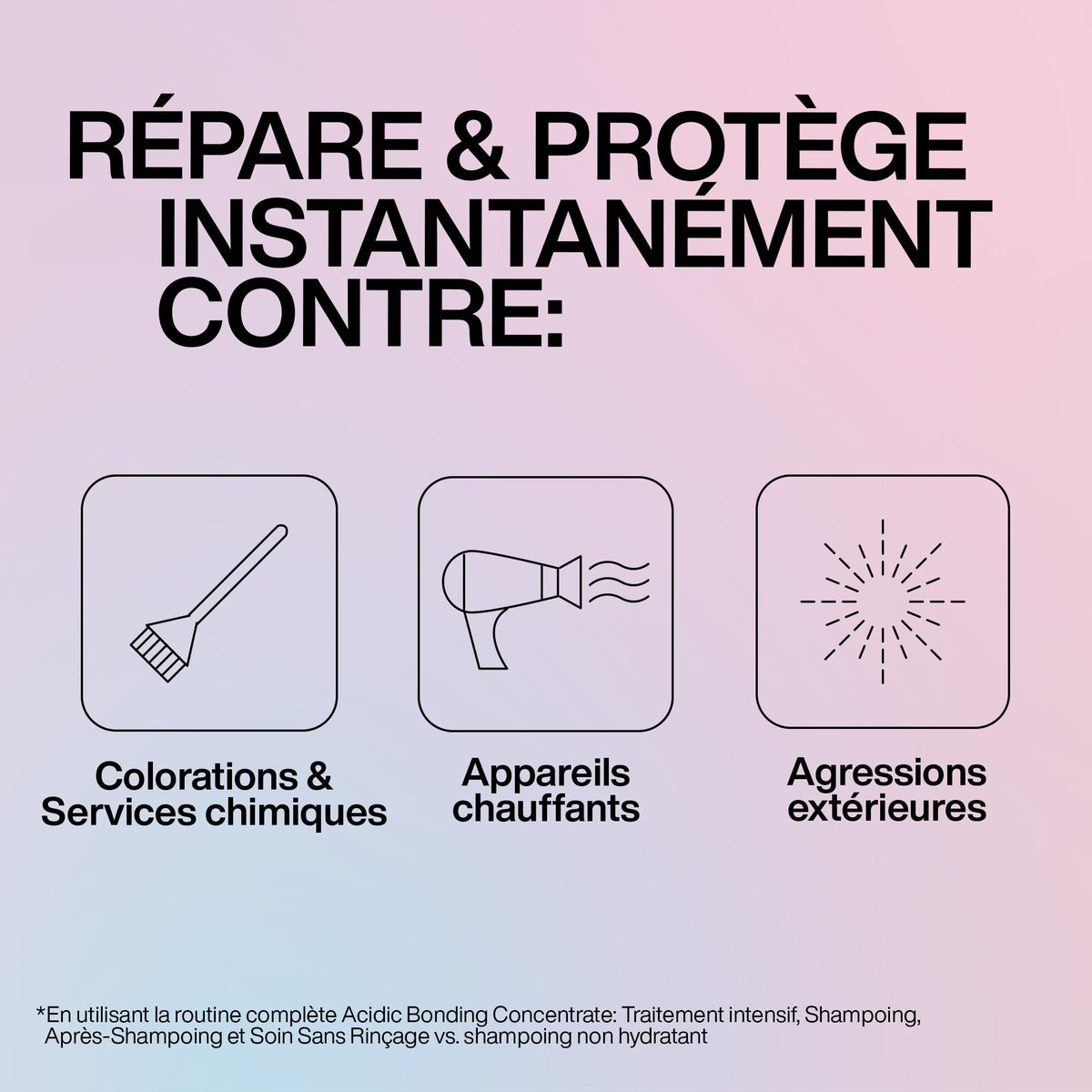Traitement intensif Acidic Bonding Concentrate Redken 190 ml