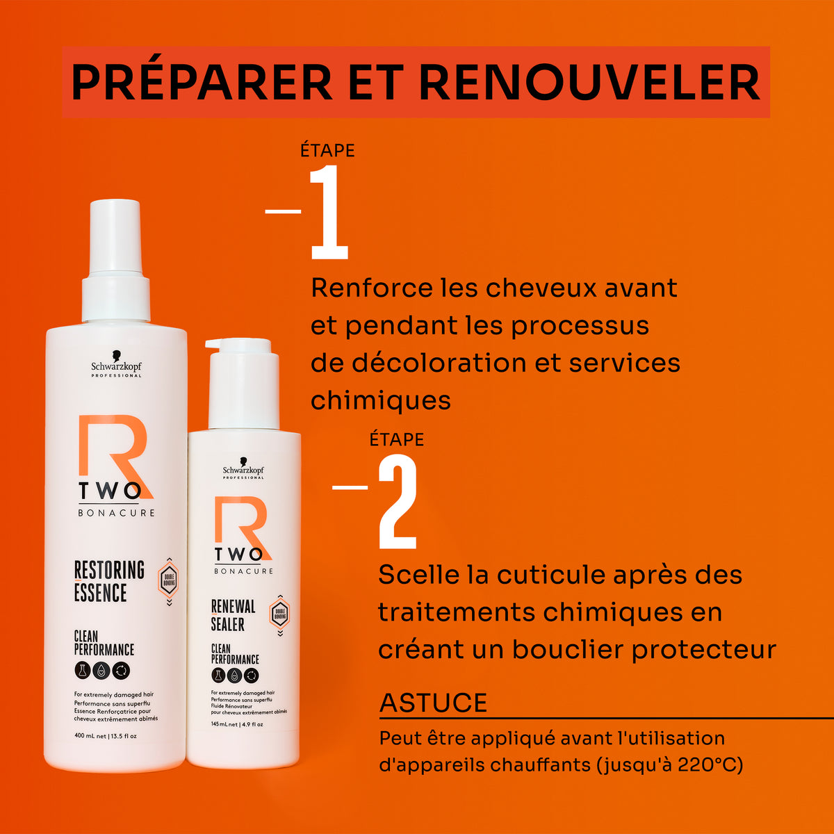 Essence Renforçatrice BC R-Two Schwarzkopf 400 ML