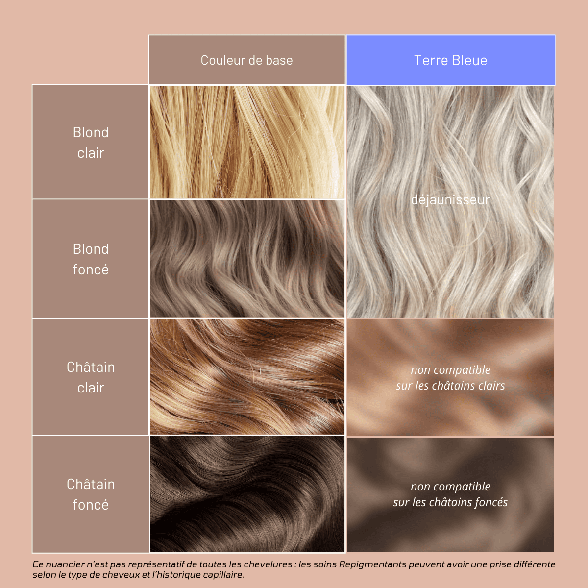 Soin Repigmentant Terre Bleue Mulato 50 ML