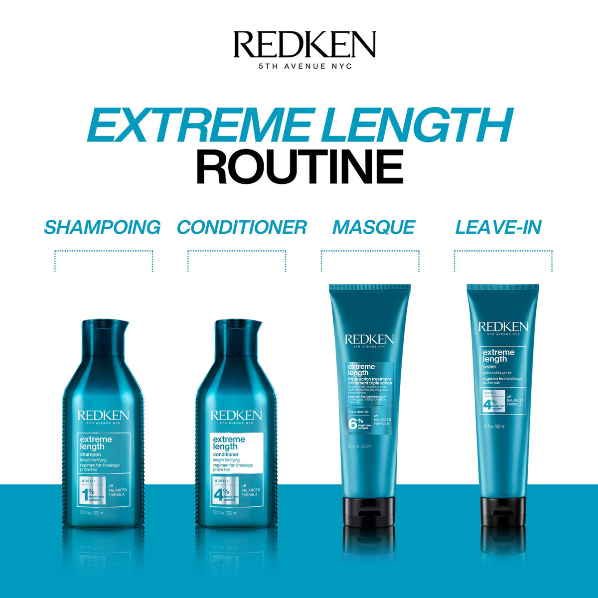 Après-shampoing Extreme Length Redken 300 ML