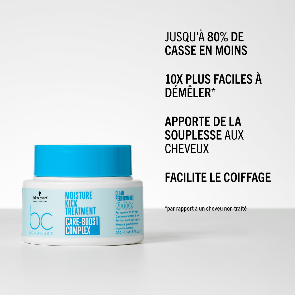 Masque BC Moisture Kick Schwarzkopf 200 ML