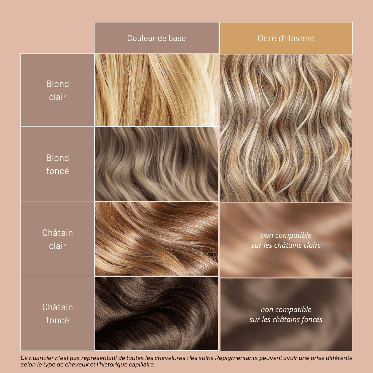 Soin Repigmentant Ocre D'Havane Mulato