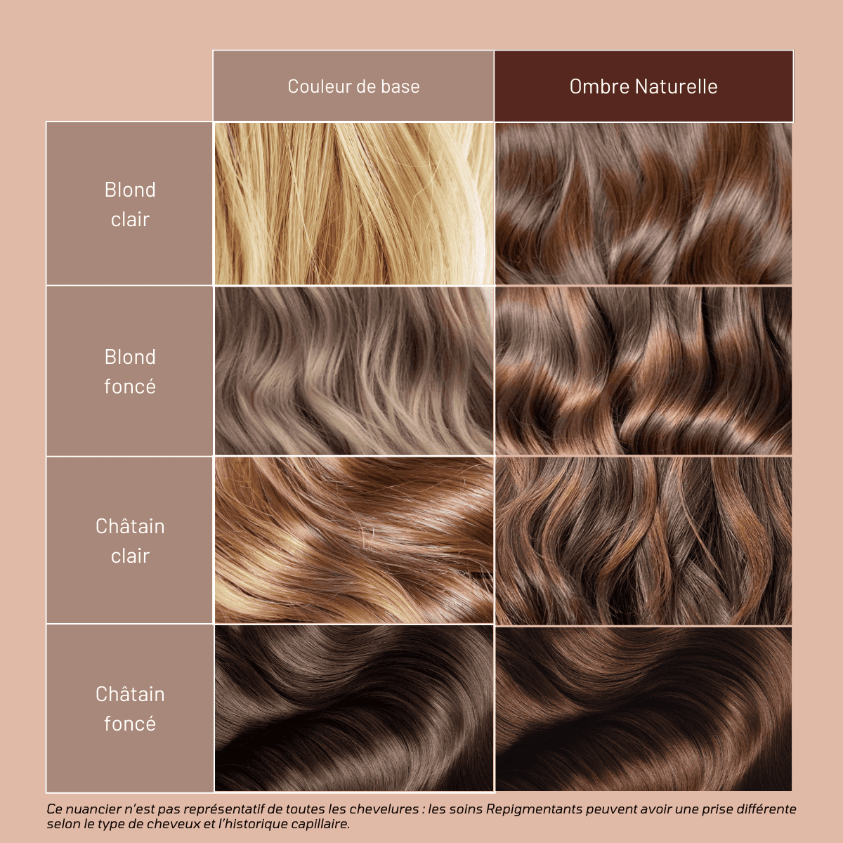 Soin Repigmentant Ombre Naturelle Mulato