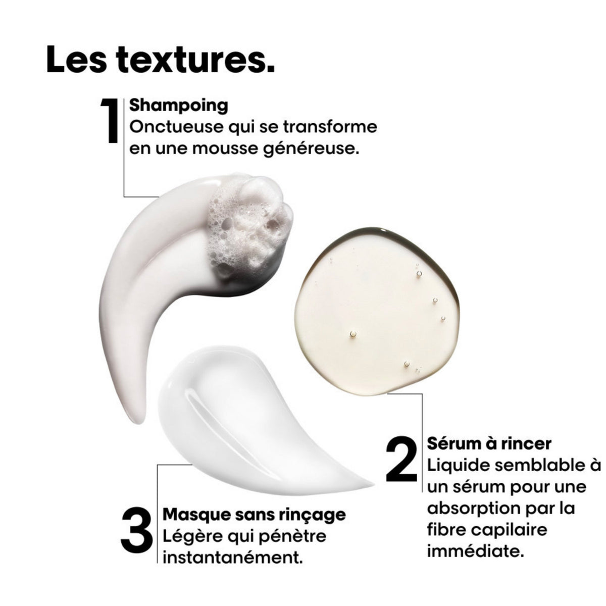 Coffret Découverte Absolut Repair Molecular L'Oréal Professionnel