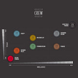 Grooming Cream American Crew 85 G